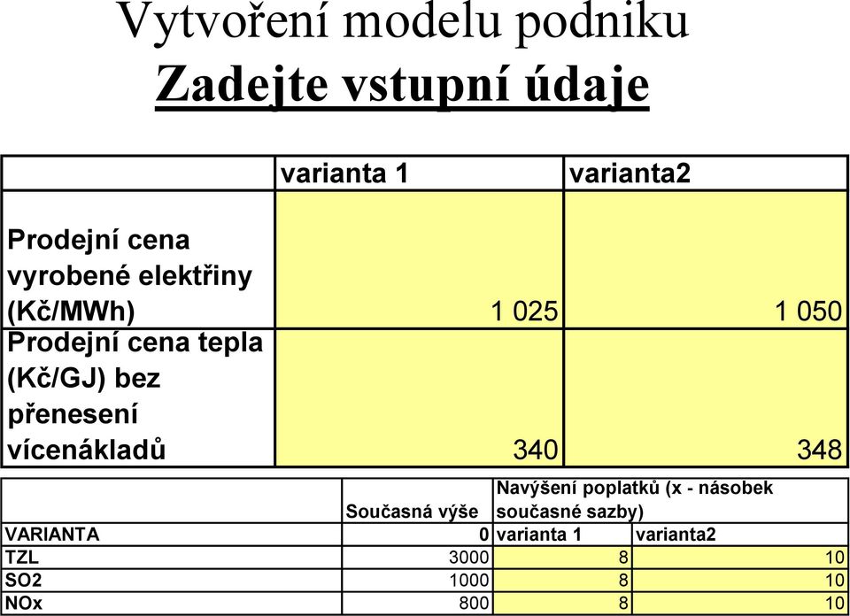 přenesení vícenákladů 340 348 Navýšení poplatků (x - násobek Současná výše