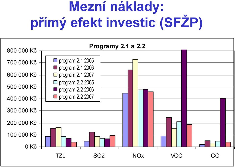 1 2006 program 2.1 2007 program 2.2 2005 program 2.2 2006 program 2.