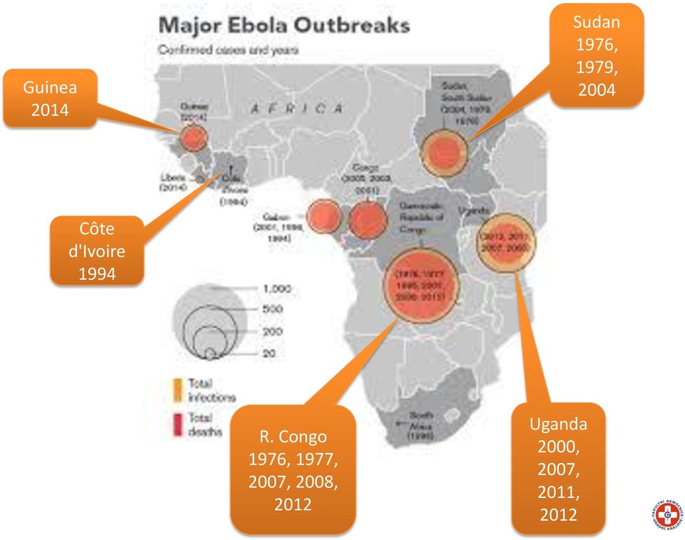 Congo 1976, 1977, 2007, 2008,