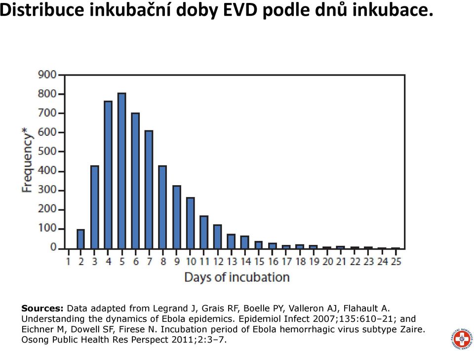 Understanding the dynamics of Ebola epidemics.