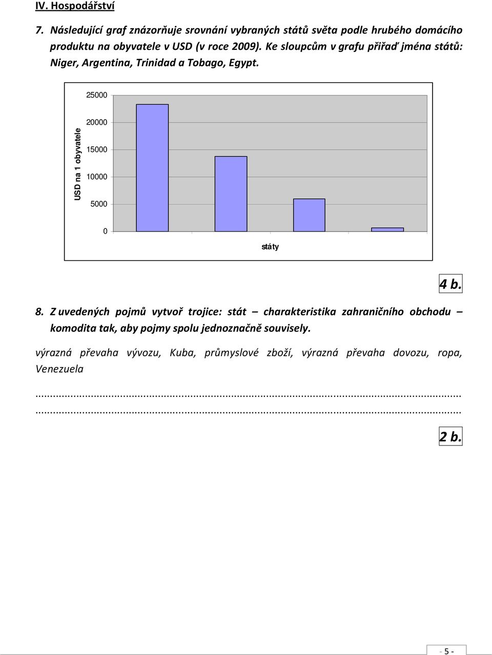 Ke sloupcům v grafu přiřaď jména států: Niger, Argentina, Trinidad a Tobago, Egypt.