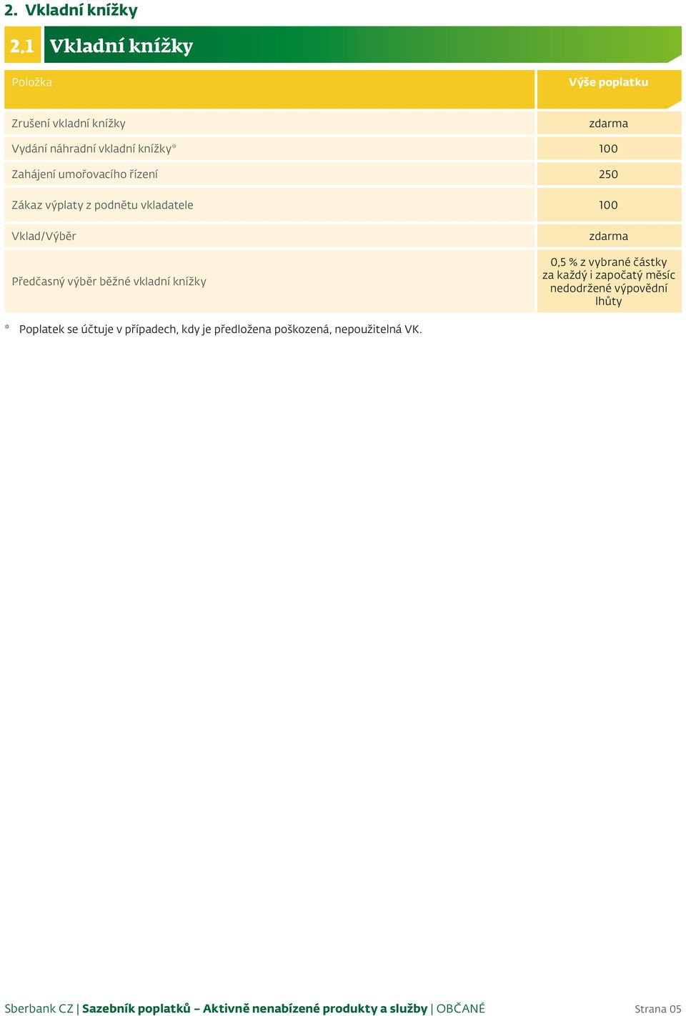 umořovacího řízení 250 Zákaz výplaty z podnětu vkladatele 100 Vklad/Výběr Předčasný výběr běžné