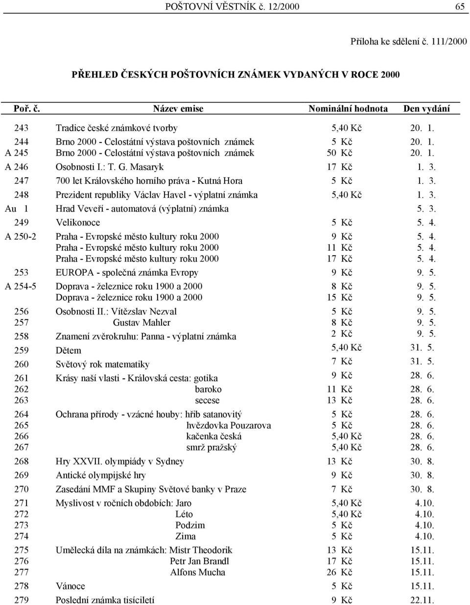 247 700 let Královského horního práva - Kutná Hora 5 Kč 1. 3. 248 Prezident republiky Václav Havel - výplatní známka 5,40 Kč 1. 3. Au 1 Hrad Veveří - automatová (výplatní) známka 5. 3. 249 Velikonoce 5 Kč 5.