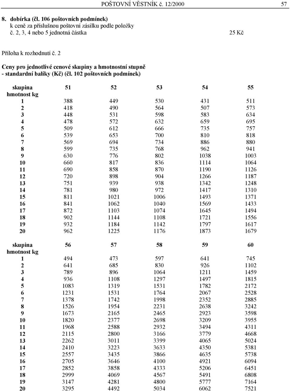 102 poštovních podmínek) skupina 51 52 53 54 55 hmotnost kg 1 388 449 530 431 511 2 418 490 564 507 573 3 448 531 598 583 634 4 478 572 632 659 695 5 509 612 666 735 757 6 539 653 700 810 818 7 569