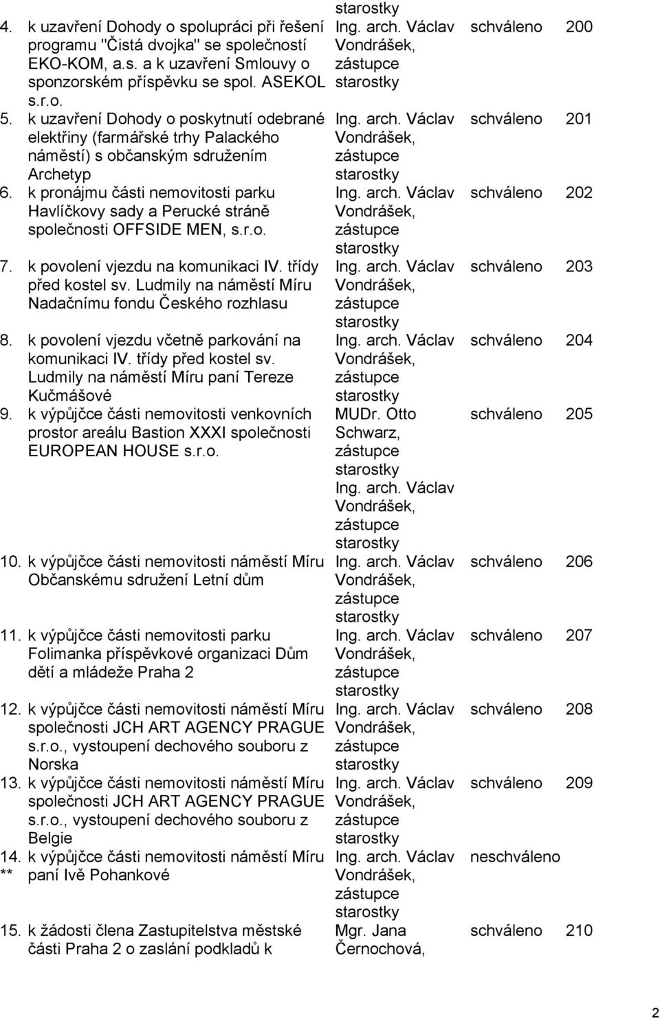 k pronájmu části nemovitosti parku Havlíčkovy sady a Perucké stráně společnosti OFFSIDE MEN, s.r.o. 7. k povolení vjezdu na komunikaci IV. třídy před kostel sv.