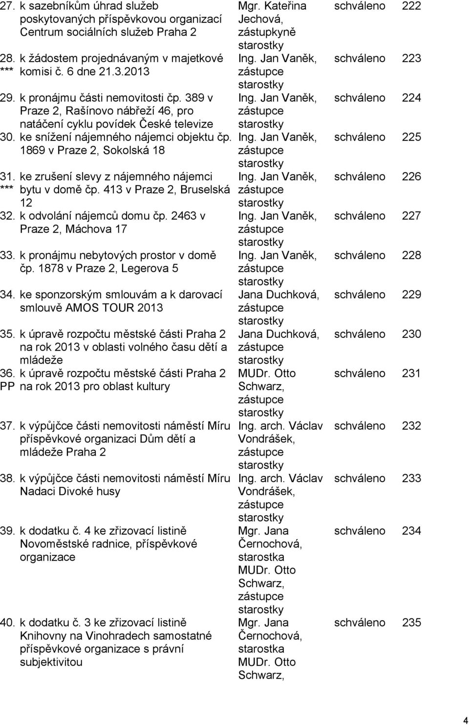 *** ke zrušení slevy z nájemného nájemci bytu v domě čp. 413 v Praze 2, Bruselská 12 32. k odvolání nájemců domu čp. 2463 v Praze 2, Máchova 17 33. k pronájmu nebytových prostor v domě čp.