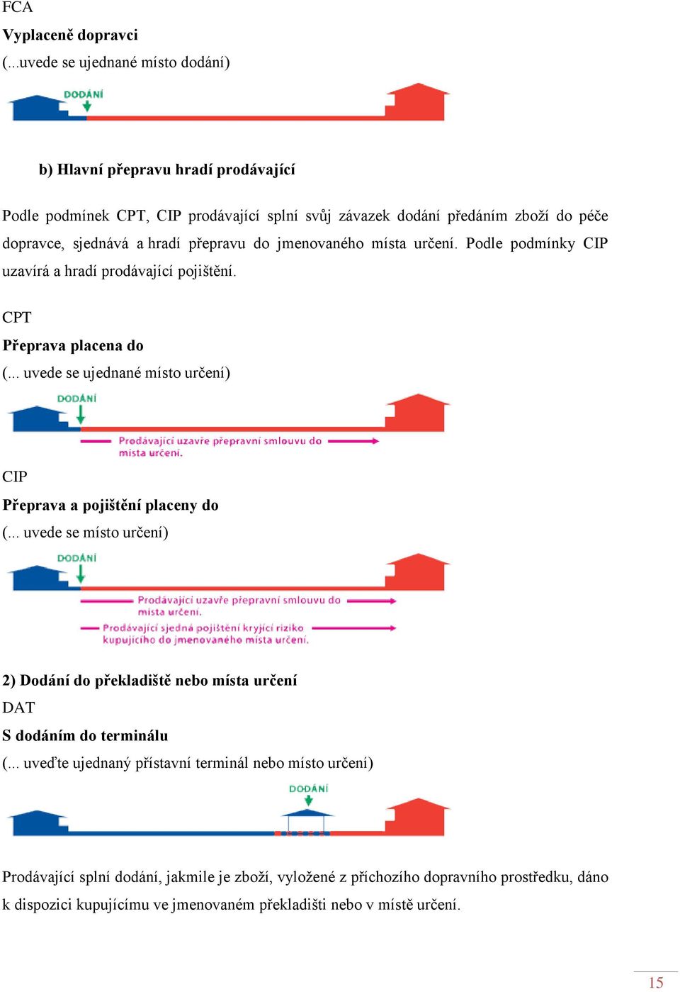 hradí přepravu do jmenovaného místa určení. Podle podmínky CIP uzavírá a hradí prodávající pojištění. CPT Přeprava placena do (.