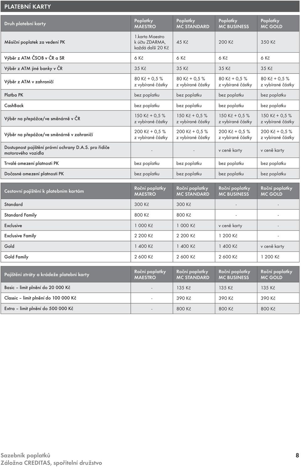 0,5 % 80 Kč + 0,5 % 80 Kč + 0,5 % 80 Kč + 0,5 % Platba PK CashBack Výběr na přepážce/ve směnárně v ČR + 0,5 % + 0,5 % + 0,5 % + 0,5 % Výběr na přepážce/ve směnárně v zahraničí 200 Kč + 0,5 % 200 Kč +