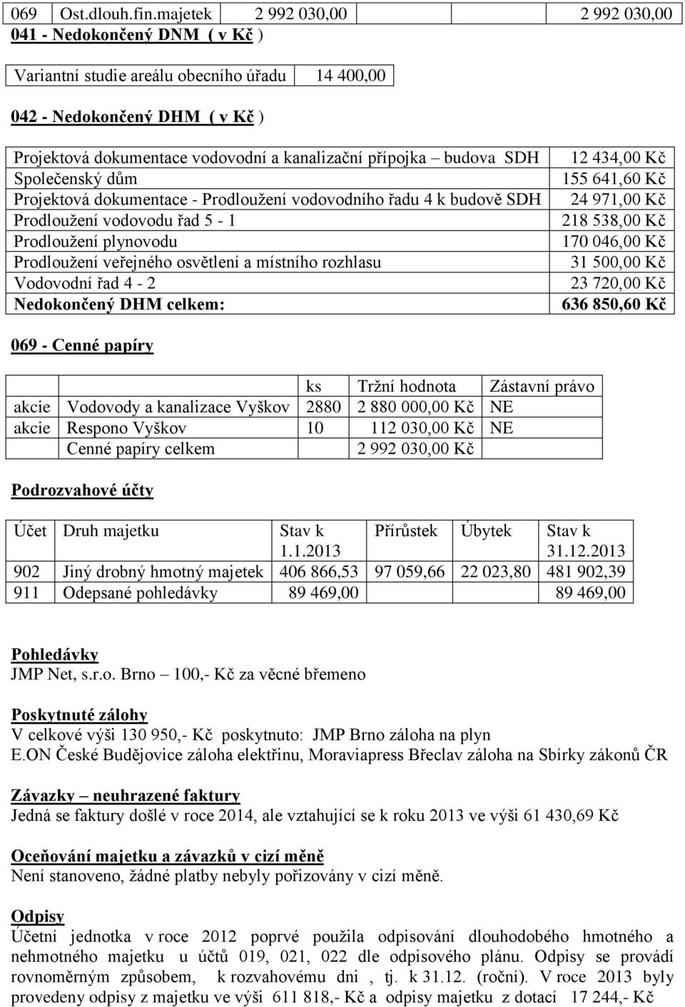 přípojka budova SDH Společenský dům Projektová dokumentace - Prodloužení vodovodního řadu 4 k budově SDH Prodloužení vodovodu řad 5-1 Prodloužení plynovodu Prodloužení veřejného osvětlení a místního