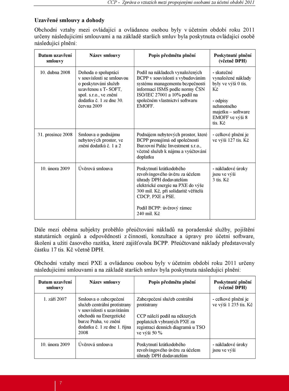 dubna 2008 Dohoda o spolupráci v souvislosti se smlouvou o poskytování služeb uzavřenou s T- SOFT, spol. s.r.o., ve znění dodatku č. 1 ze dne 30. června 2009 31.