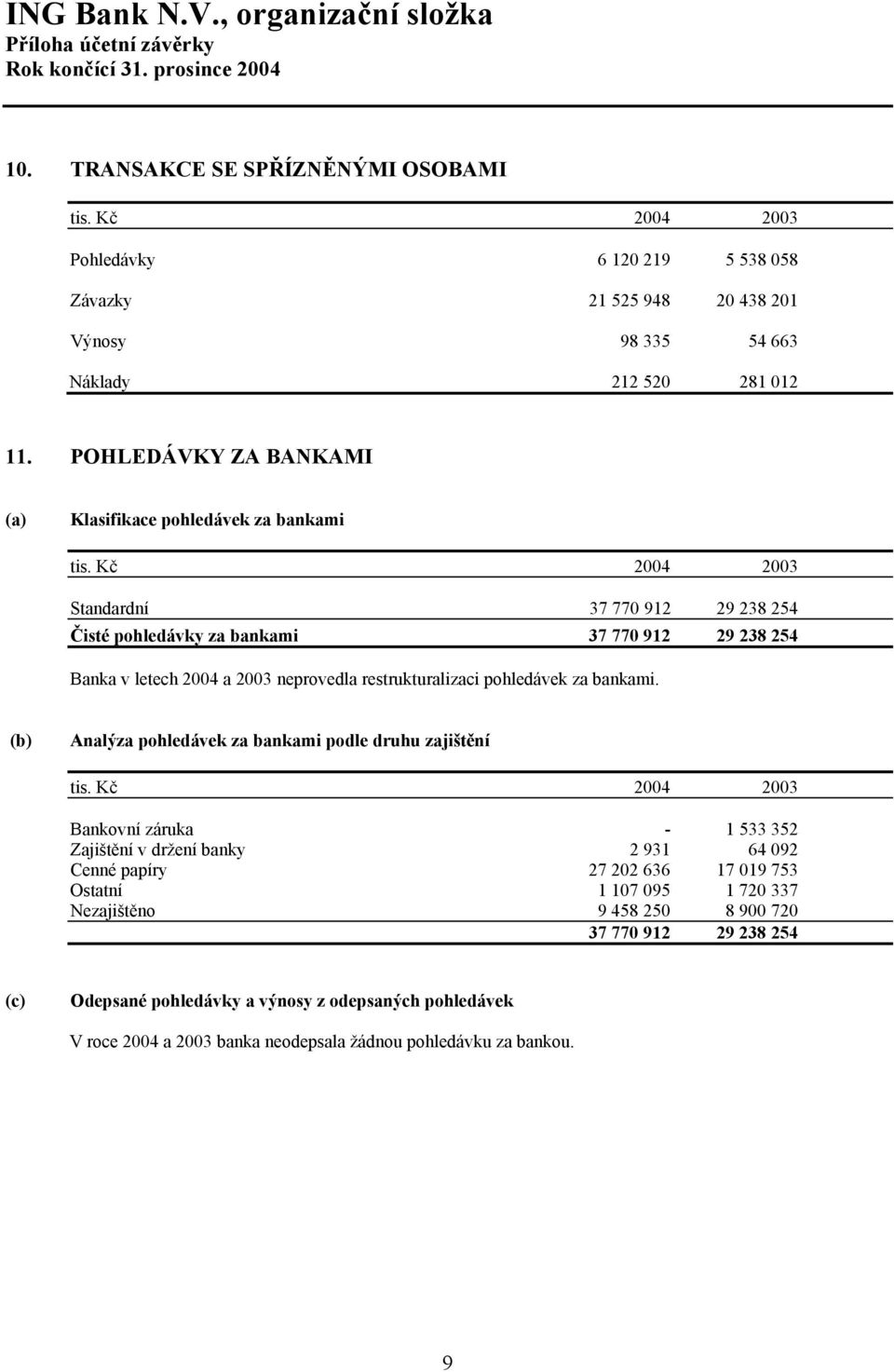 restrukturalizaci pohledávek za bankami.