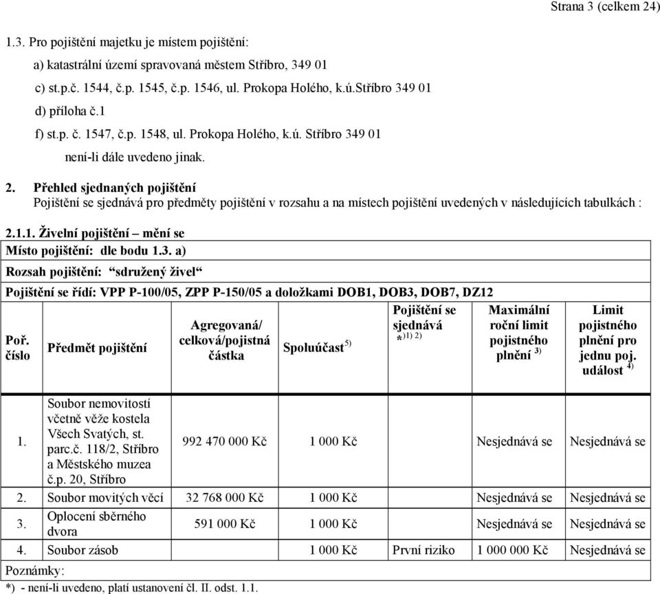 Přehled sjednaných pojištění Pojištění se sjednává pro předměty pojištění v rozsahu a na místech pojištění uvedených v následujících tabulkách : 2.1.