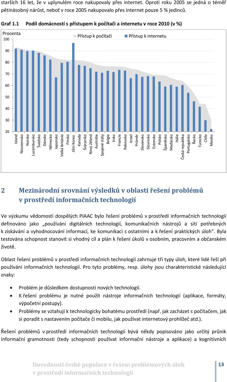 Oproti roku 2005 se jedná o téměř pětinásobný nárůst, neboť v roce 2005 nakupovalo přes internet pouze 5 % jedinců. Graf 1.