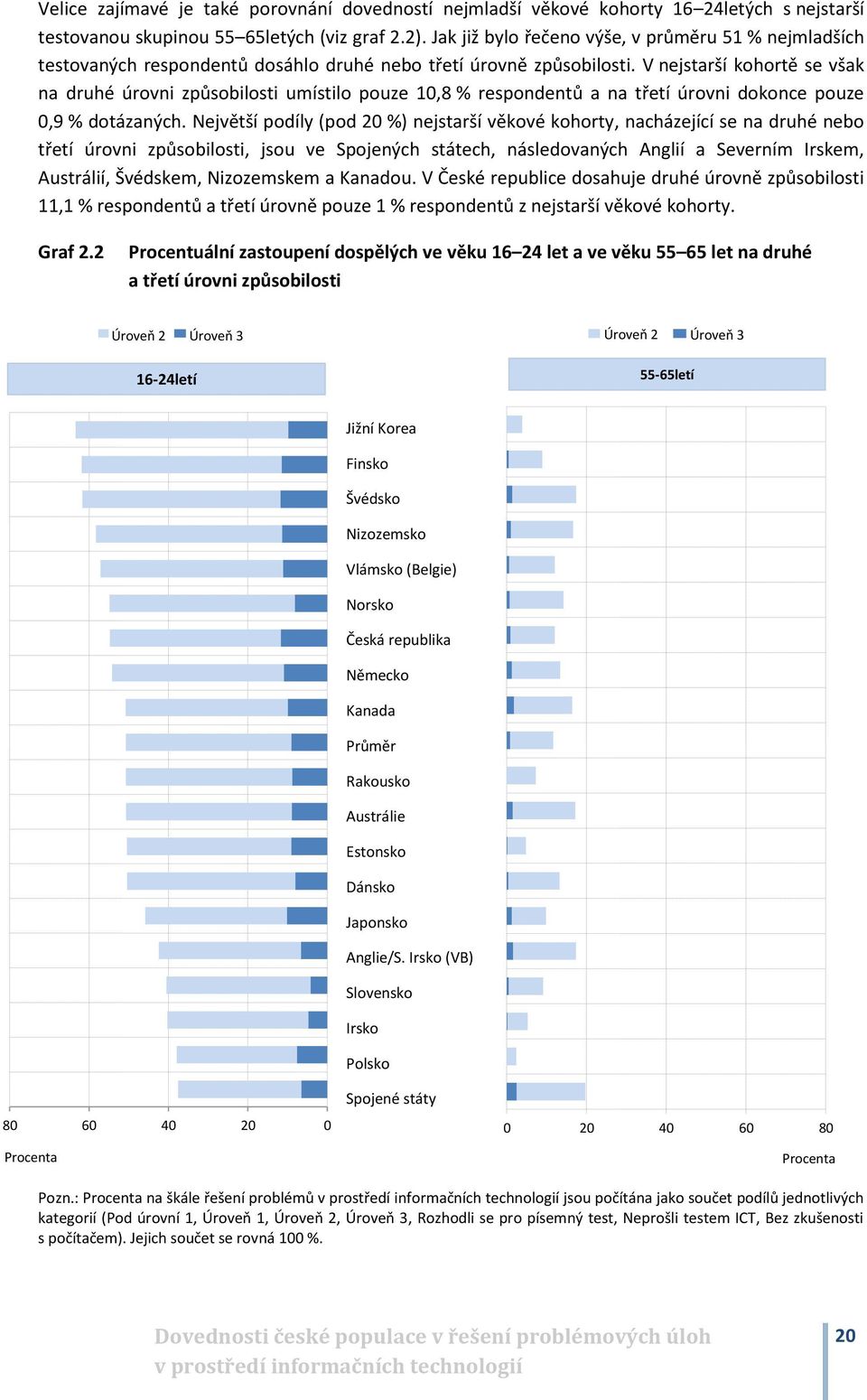 V nejstarší kohortě se však na druhé úrovni způsobilosti umístilo pouze 10,8 % respondentů a na třetí úrovni dokonce pouze 0,9 % dotázaných.