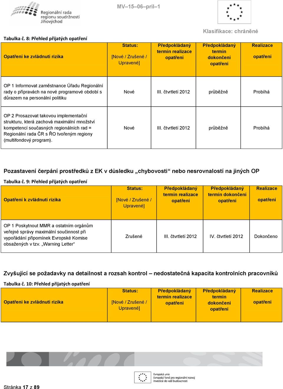 Informovat zaměstnance Úřadu Regionální rady o přípravách na nové programové období s důrazem na personální politiku Nové III.