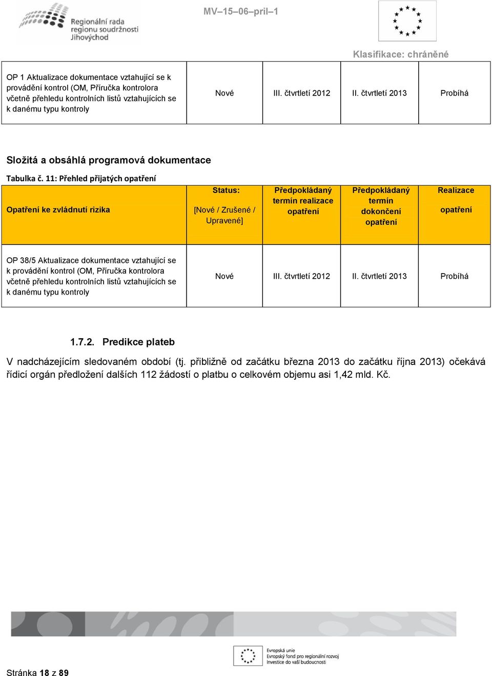 11: Přehled přijatých opatření Opatření ke zvládnutí rizika Status: [Nové / Zrušené / Upravené] Předpokládaný termín realizace opatření Předpokládaný termín dokončení opatření Realizace opatření OP