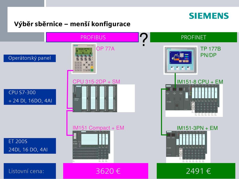 + 24 DI, 16DO, 4AI CPU 315-2DP + SM IM151-8 CPU + EM ET