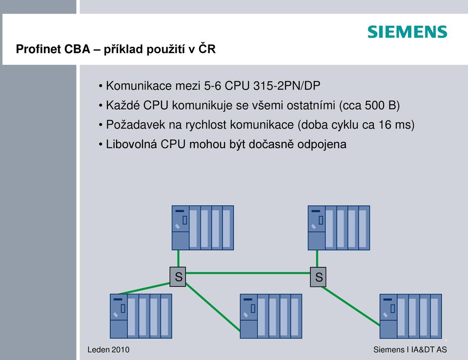 (cca 500 B) Požadavek na rychlost komunikace (doba