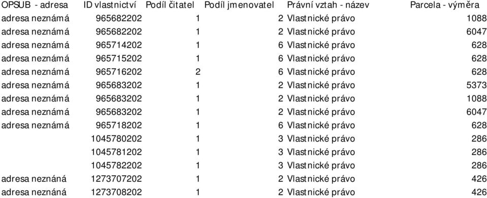 Vlastnické právo 5373 adresa neznámá 965683202 1 2 Vlastnické právo 1088 adresa neznámá 965683202 1 2 Vlastnické právo 6047 adresa neznámá 965718202 1 6 Vlastnické právo 628 1045780202 1 3