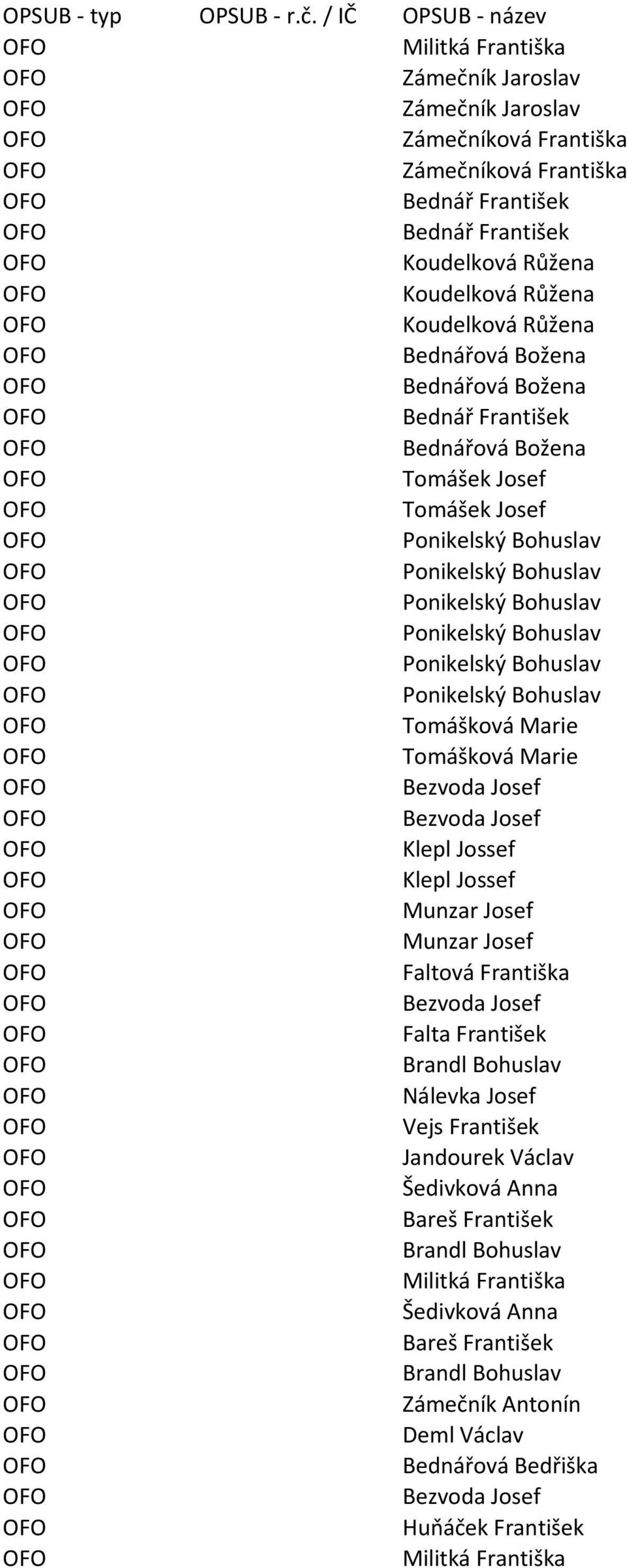 Růžena Bednářová Božena Bednářová Božena Bednář František Bednářová Božena Tomášek Josef Tomášek Josef Ponikelský Bohuslav Ponikelský Bohuslav Ponikelský Bohuslav Ponikelský Bohuslav Ponikelský
