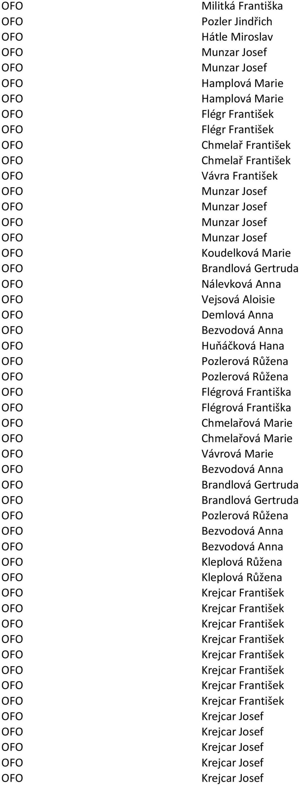 Františka Flégrová Františka Chmelařová Marie Chmelařová Marie Vávrová Marie Bezvodová Anna Brandlová Gertruda Brandlová Gertruda Pozlerová Růžena Bezvodová Anna Bezvodová Anna Kleplová Růžena