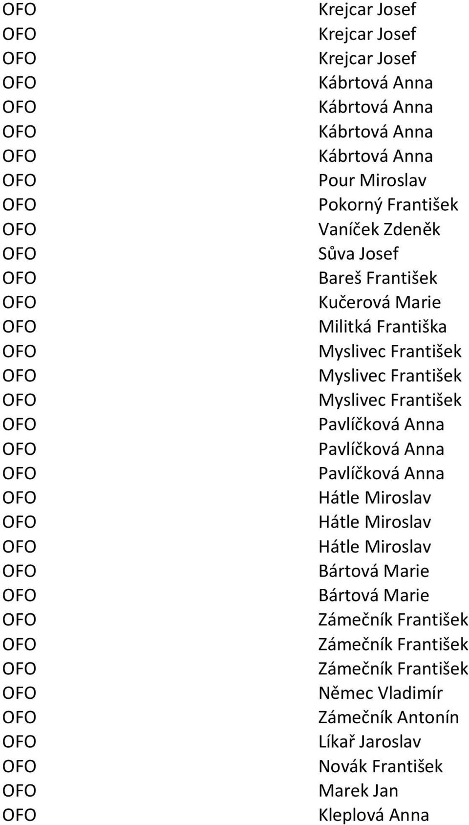 Pavlíčková Anna Pavlíčková Anna Pavlíčková Anna Hátle Miroslav Hátle Miroslav Hátle Miroslav Bártová Marie Bártová Marie Zámečník