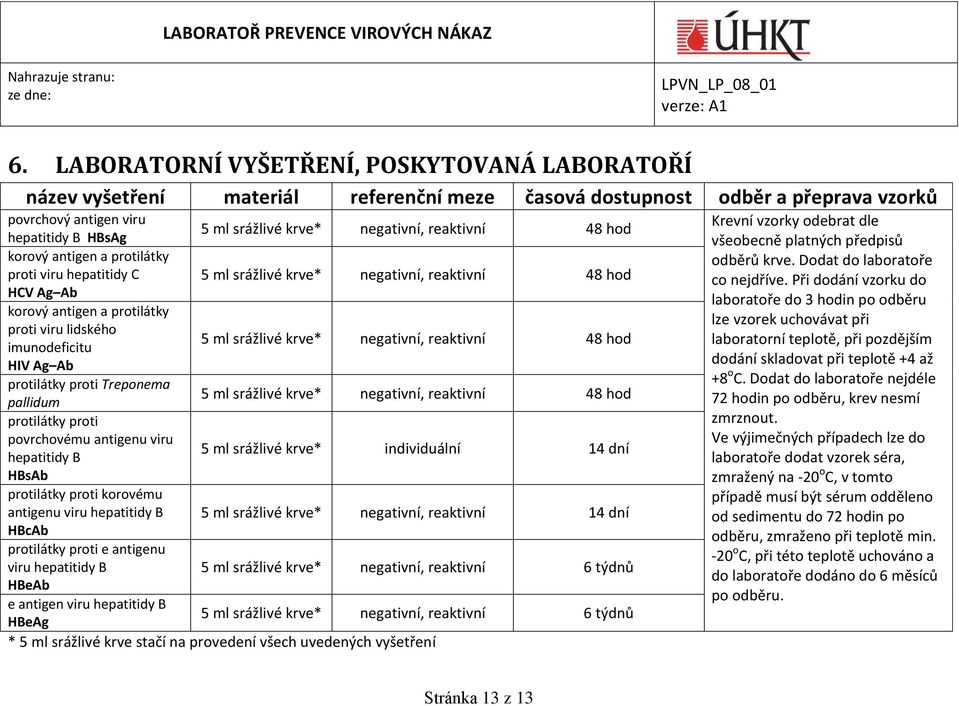 5 ml srážlivé krve* negativní, reaktivní 48 hod HIV Ag Ab protilátky proti Treponema pallidum 5 ml srážlivé krve* negativní, reaktivní 48 hod protilátky proti povrchovému antigenu viru hepatitidy B 5