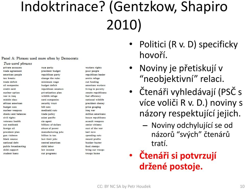 Čtenáři vyhledávají (PSČ s více voliči R v. D.