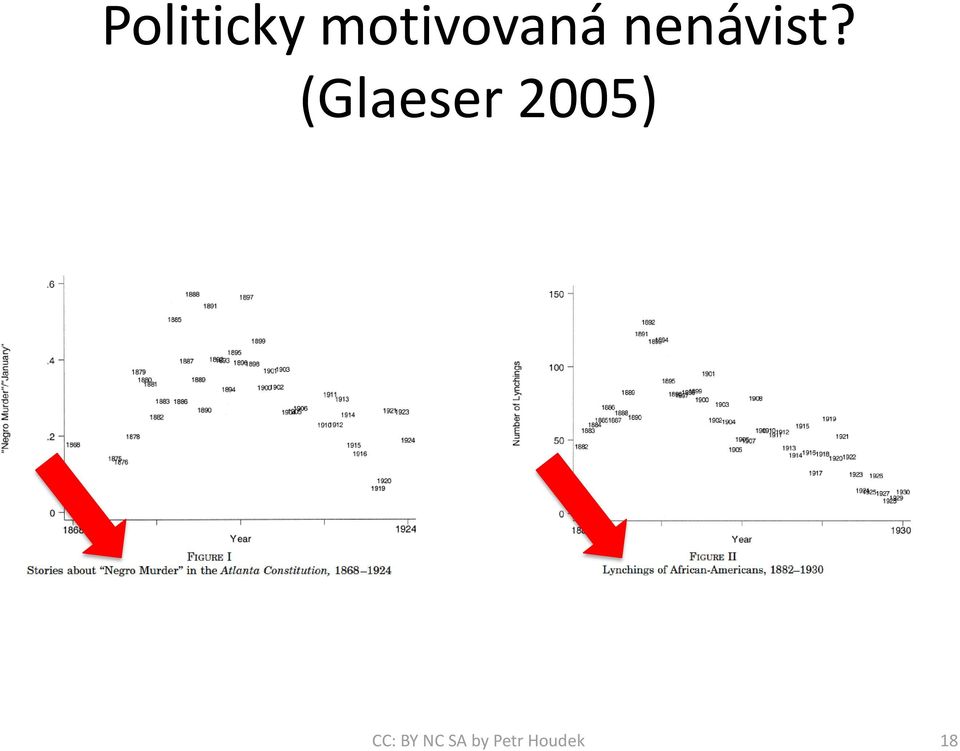 nenávist?