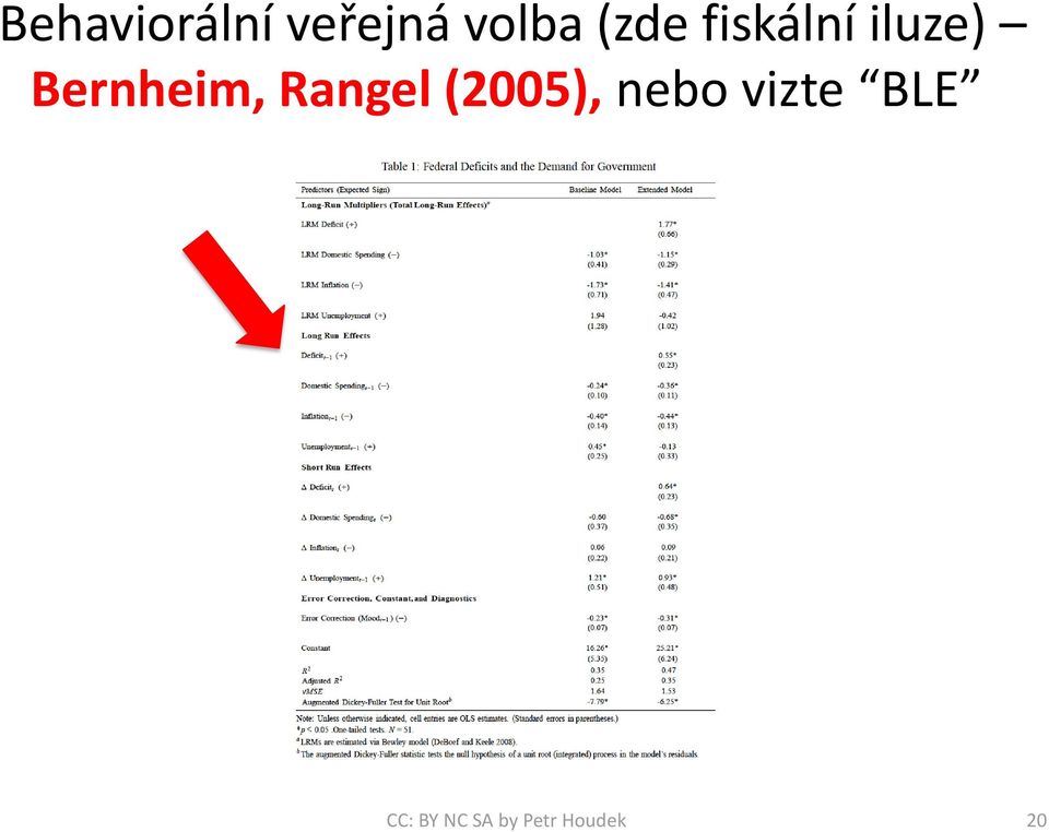 iluze) Bernheim,