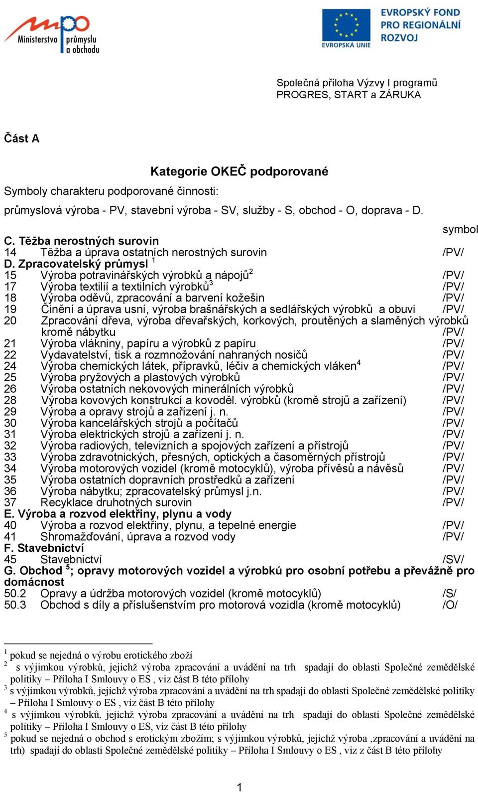 Zpracovatelský průmysl 1 15 Výroba potravinářských výrobků a nápojů 2 17 18 Výroba textilií a textilních výrobků 3 Výroba oděvů, zpracování a barvení kožešin 19 Činění a úprava usní, výroba