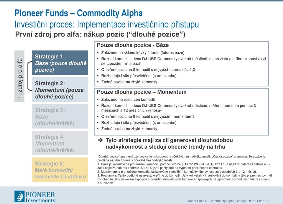 Založeno na sklonu křivky futures (futures báze) Řazení komodit indexu DJ-UBS Commodity dvakrát měsíčně, mimo zlato a stříbro v souvislosti se zpožděním a bází 1 Otevření pozic na 8 komodit s