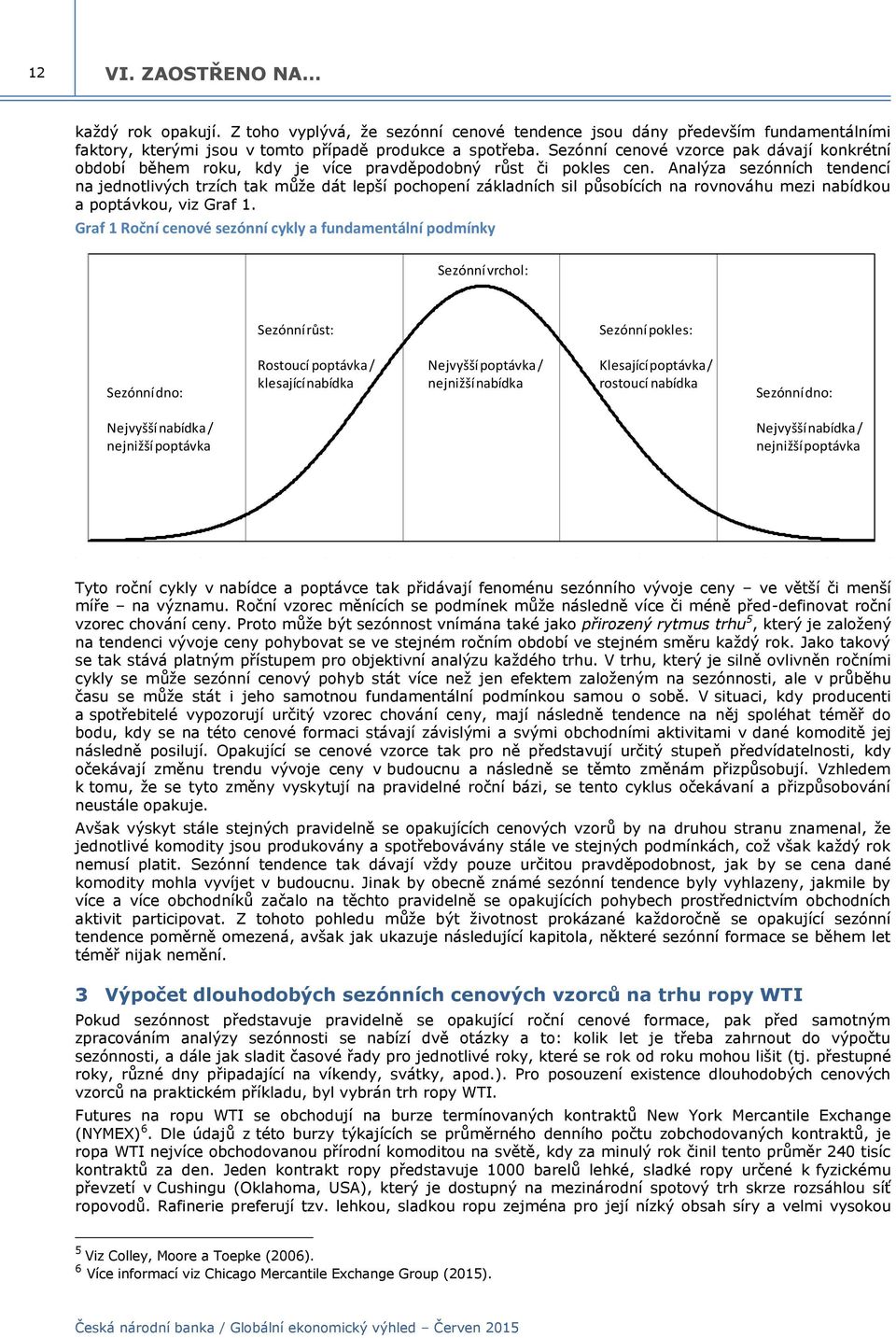 Analýza sezónních tendencí na jednotlivých trzích tak může dát lepší pochopení základních sil působících na rovnováhu mezi nabídkou a poptávkou, viz Graf 1.