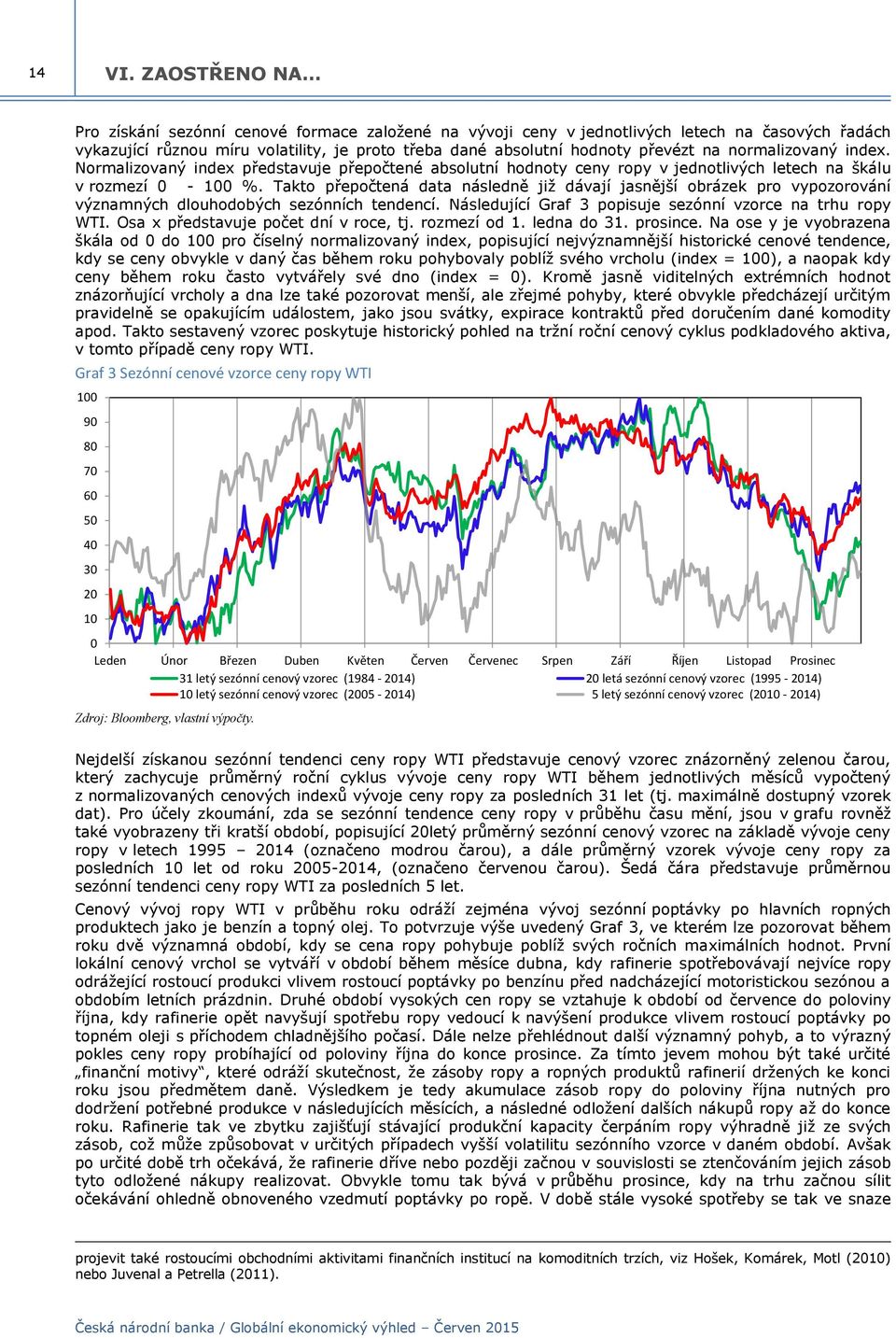 normalizovaný index. Normalizovaný index představuje přepočtené absolutní hodnoty ceny ropy v jednotlivých letech na škálu v rozmezí 0-100 %.