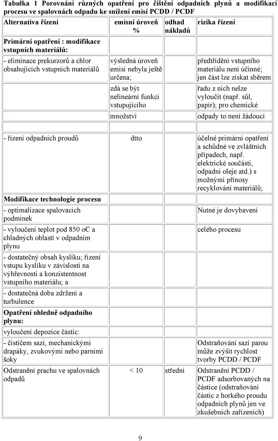 rizika řízení předtřídění vstupního materiálu není účinné; jen část lze získat sběrem řadu z nich nelze vyloučit (např.