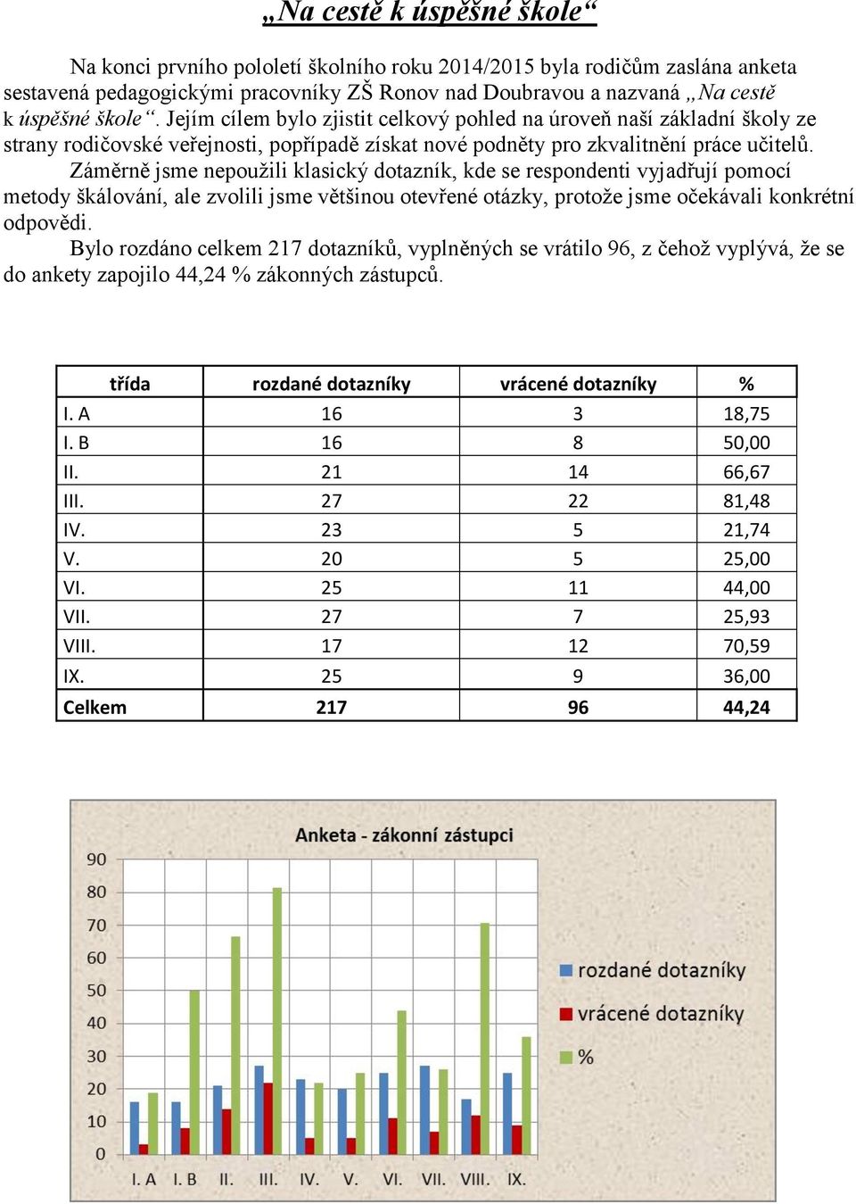 Záměrně jsme nepoužili klasický dotazník, kde se respondenti vyjadřují pomocí metody škálování, ale zvolili jsme většinou otevřené otázky, protože jsme očekávali konkrétní odpovědi.