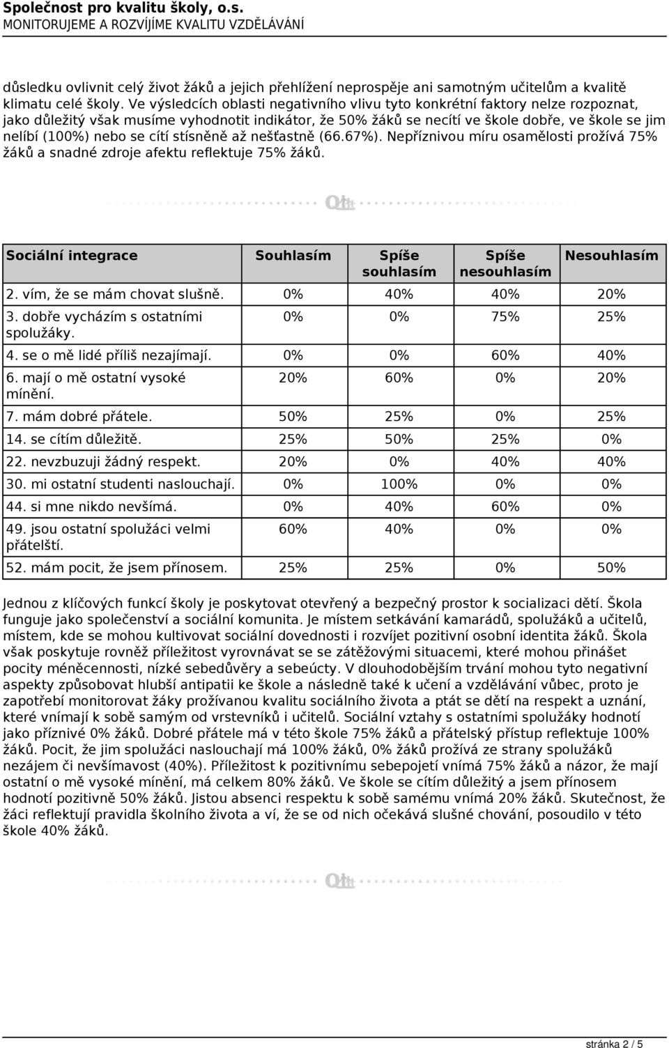 nebo se cítí stísněně až nešťastně (66.67%). Nepříznivou míru osamělosti prožívá 75% žáků a snadné zdroje afektu reflektuje 75% žáků. Sociální integrace Souhlasím 2. vím, že se mám chovat slušně.