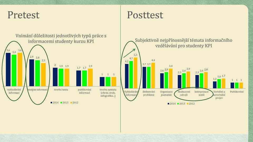 1 1 1 vyhledávání informací analýza informací tvorbu textu publikování informací tvorbu netextu (obraz, zvuk, infografika.