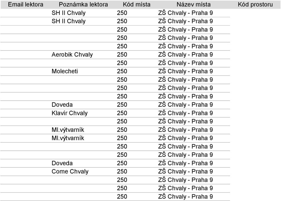 Chvaly Aerobik Chvaly Molecheti Doveda Klavír