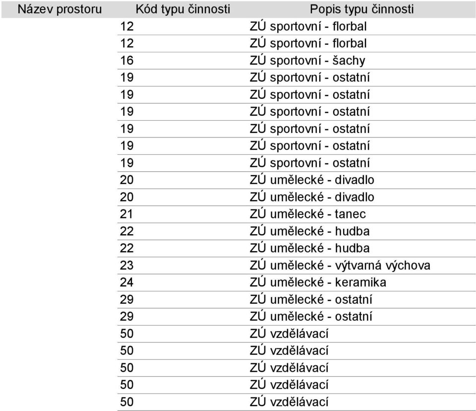 hudba 22 ZÚ umělecké - hudba 23 ZÚ umělecké - výtvarná výchova 24 ZÚ umělecké - keramika 29 ZÚ umělecké -