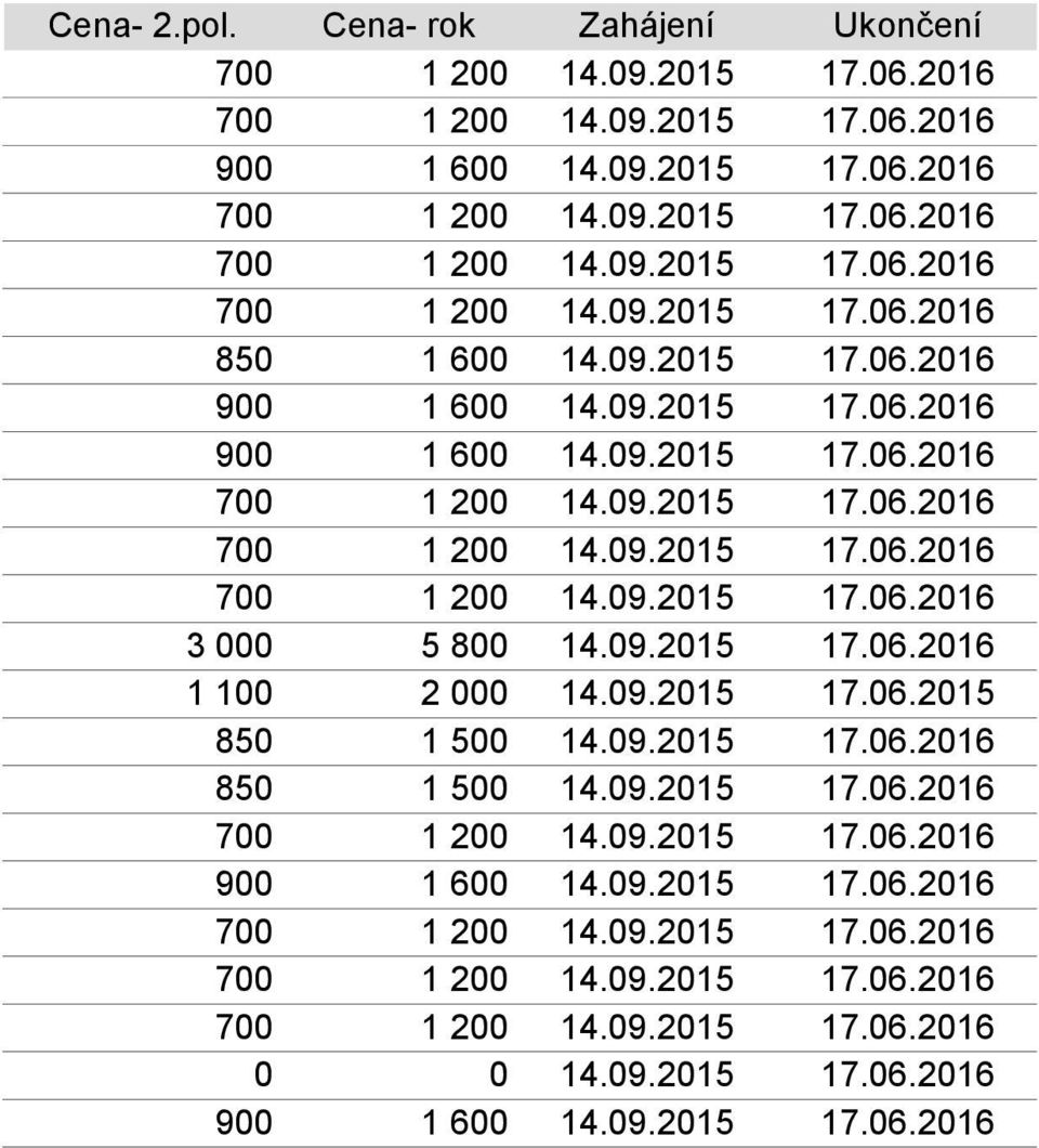 09.2015 17.06.2015 850 1 500 14.09.2015 17.06.2016 850 1 500 14.09.2015 17.06.2016 900 1 600 14.