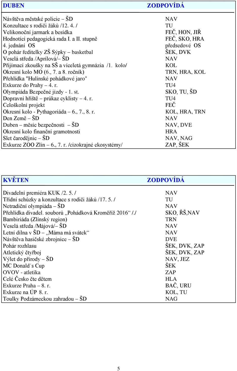 ročník) TRN, HRA, Přehlídka "Hulínské pohádkové jaro" Exkurze do Prahy 4. r. 4 Olympiáda Bezpečné jízdy - 1. st.,, ŠD Dopravní hřiště průkaz cyklisty 4. r. 4 Celoškolní projekt Okresní kolo - Pythagoriáda 6.