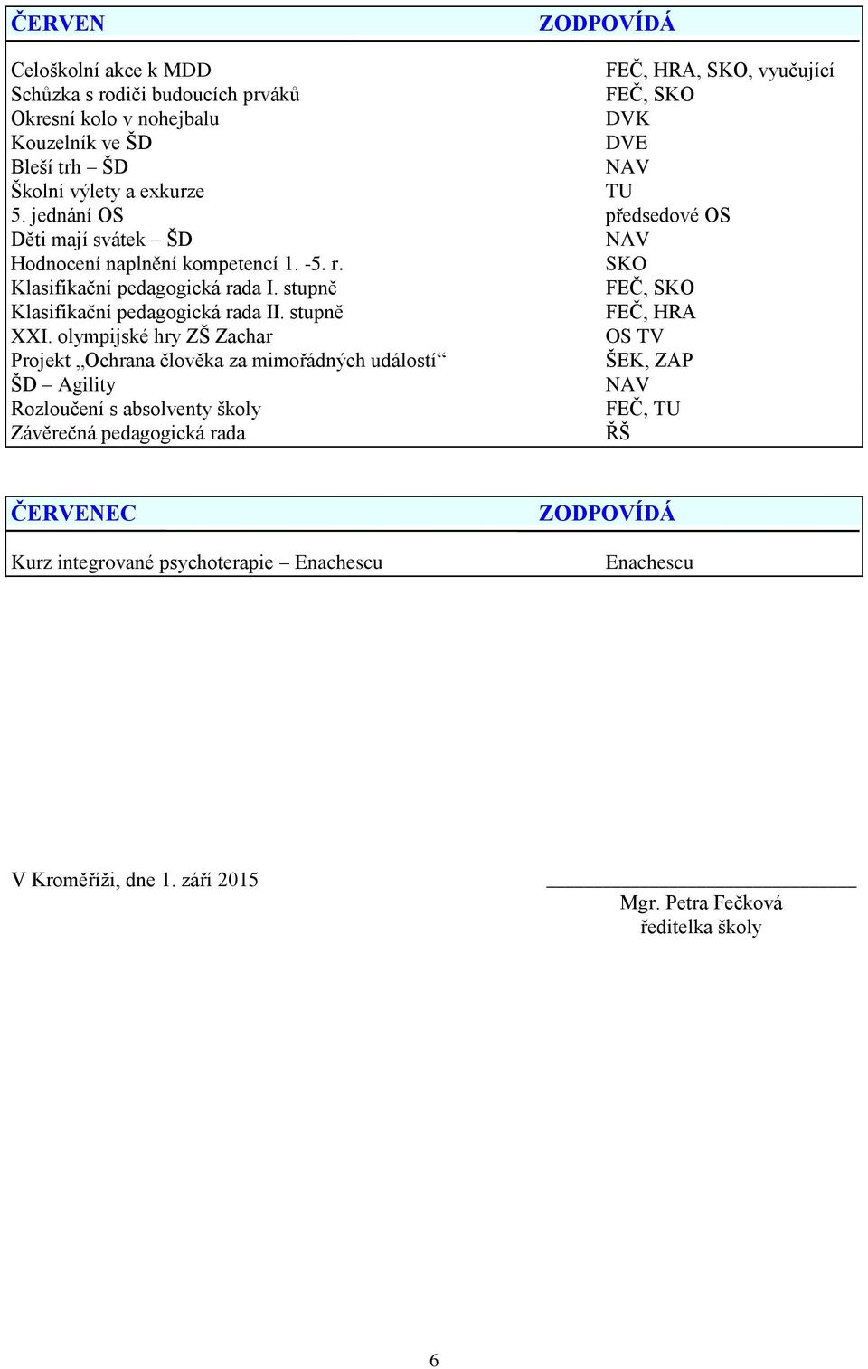 stupně, Klasifikační pedagogická rada II. stupně, HRA XXI.