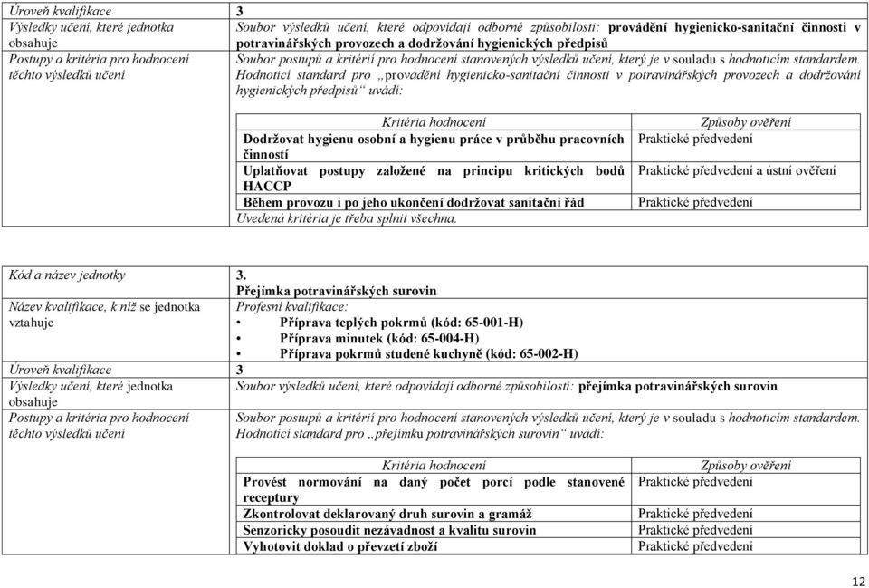 průběhu pracovních činností Uplatňovat postupy založené na principu kritických bodů HACCP Během provozu i po jeho ukončení dodržovat sanitační řád a ústní ověření Kód a název jednotky 3.