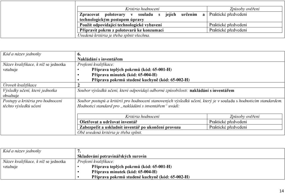 které odpovídají odborné způsobilosti: nakládání s inventářem Hodnoticí standard pro nakládání s inventářem uvádí: Ošetřovat a udržovat inventář Zabezpečit a uskladnit inventář po