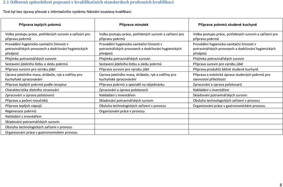 potravinářských provozech a dodržování hygienických předpisů Volba postupu práce, potřebných surovin a zařízení pro přípravu pokrmů Provádění hygienicko-sanitační činnosti v potravinářských provozech