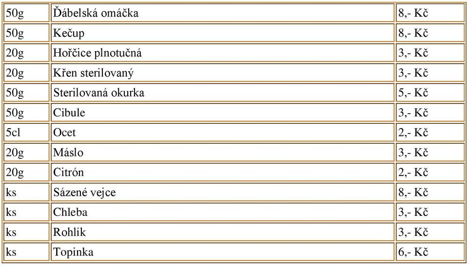 50g Cibule 3,- Kč 5cl Ocet 2,- Kč 20g Máslo 3,- Kč 20g Citrón 2,-