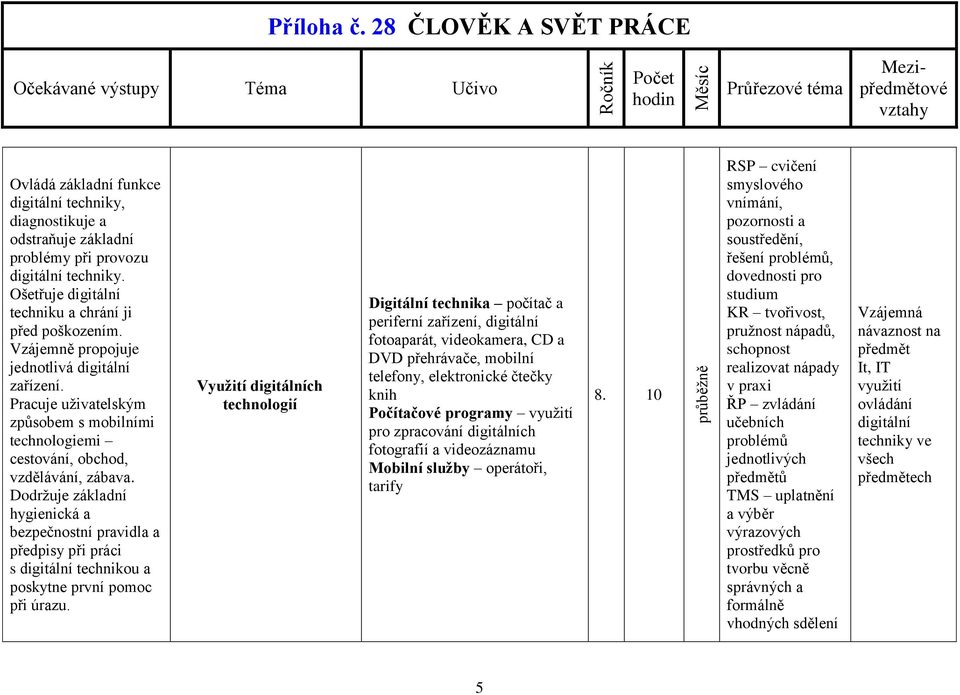 hygienická a bezpečnostní pravidla a předpisy při práci s digitální technikou a poskytne první pomoc při úrazu.