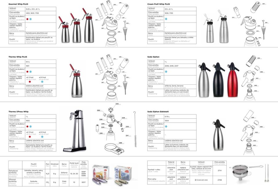 použití za tepla i za studena Multifunkčný Whipper pre studené i teplé použitie Klasický šlehač pro šlehačku a lehké dezerty Klasický Whipper na šľahačku a ľ ahké dezerty Thermo Whip Plus Soda Siphon