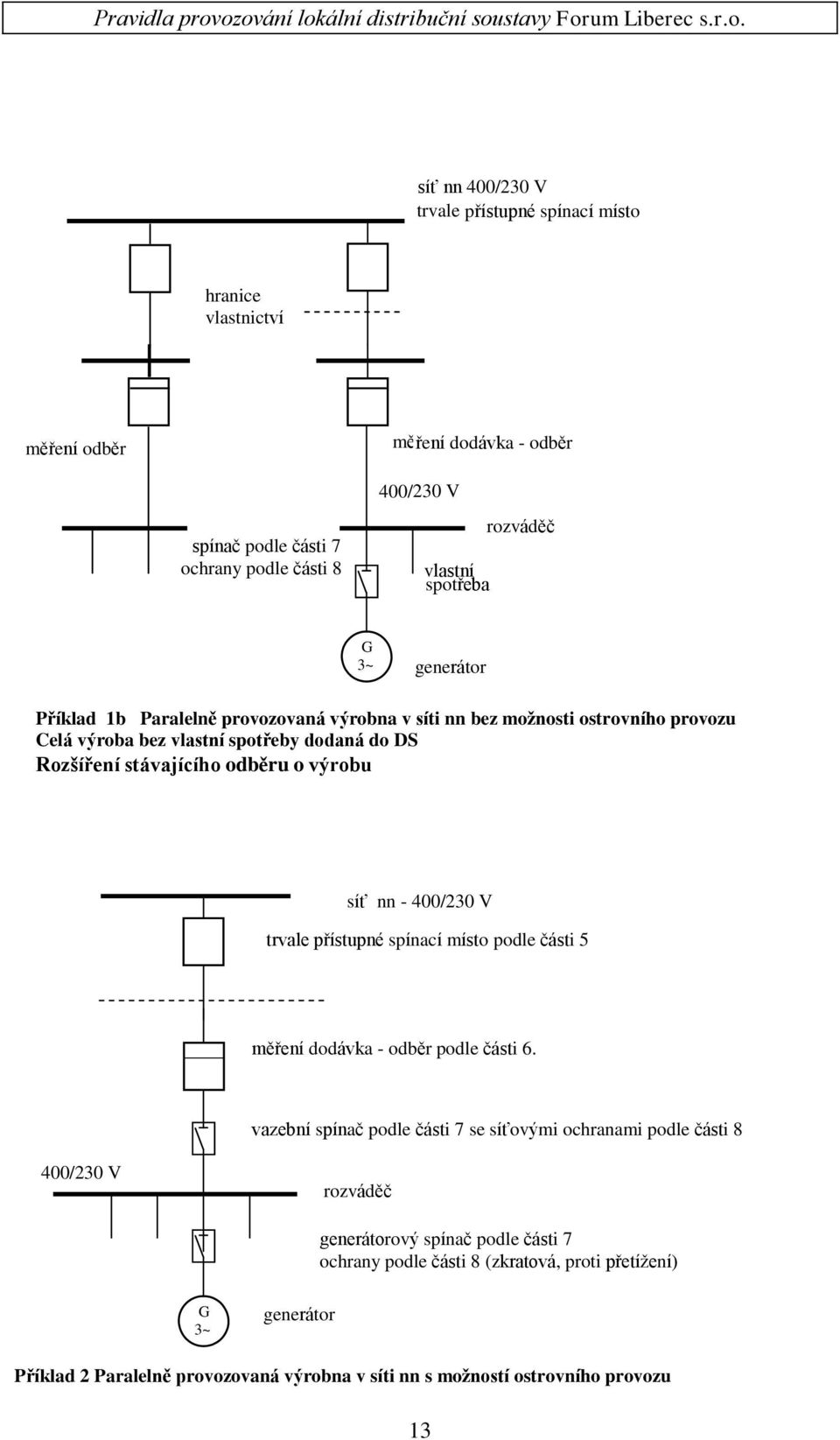 výrobu síť nn - 400/230 V trvale přístupné spínací místo podle části 5 měření dodávka - odběr podle části 6.